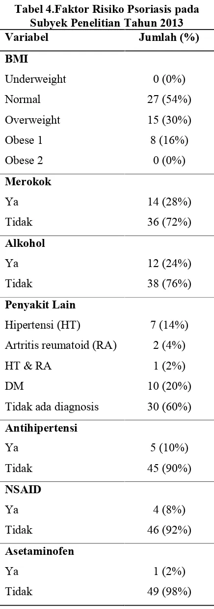 Tabel 4.Faktor Risiko Psoriasis pada