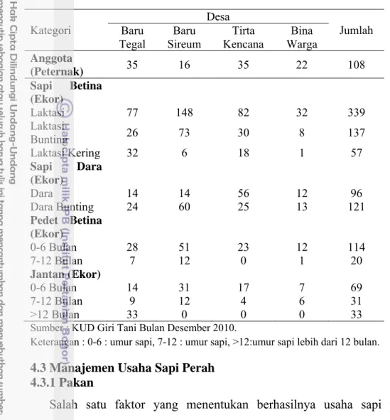 Tabel 9 Jumlah Anggota KUD Giri Tani dan Populasi Sapi Perah Bulan  Desember Tahun 2010 di Kecamatan Cisarua 