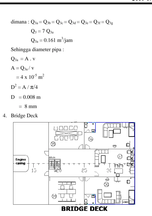 Gambar 7 : Sketsa Aliran Pipa di Bridge Deck 