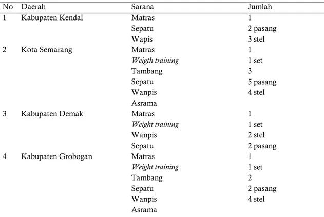 Tabel 1.   Daftar Sarana dan Prasarana di Eks Karesidenan Semarang 