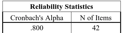 Tabel 3.6 Hasil Uji Reliabilitas Instrumen 