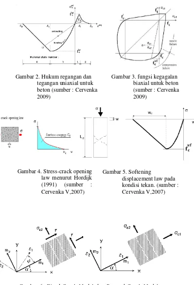 Gambar 6. Fixed Crack Model dan Rotated Crack Model (sumber : Cervenka V,2007) 