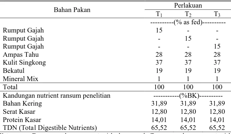 Tabel 1. Kandungan Nutrien Bahan Pakan 
