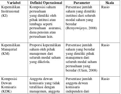 Tabel 4.2 Definisi Operasional Variabel 