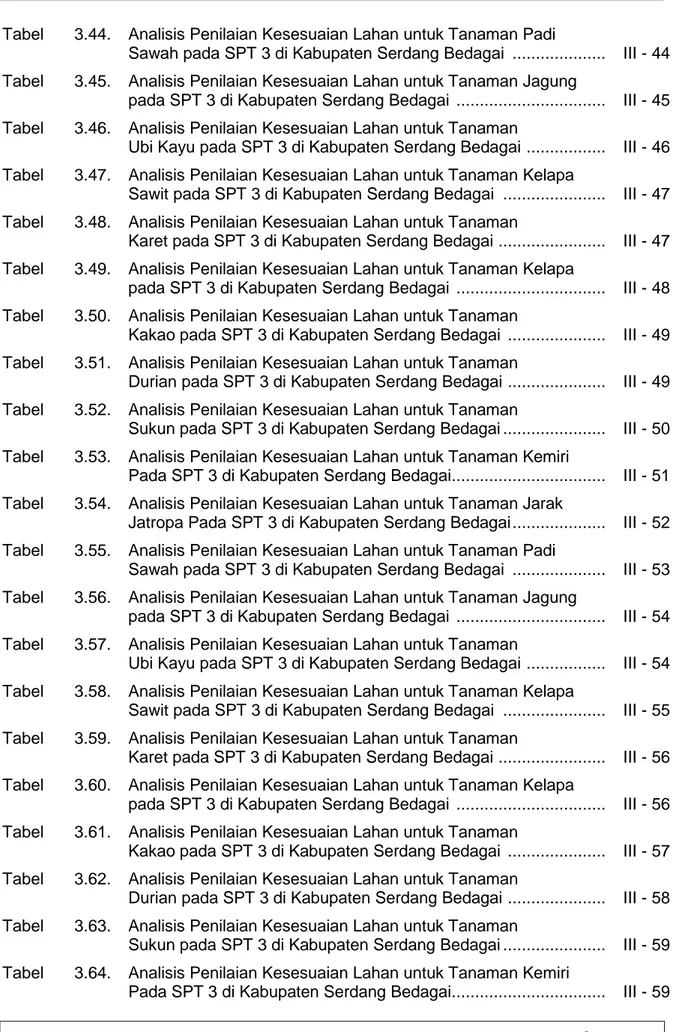 Tabel   3.44.  Analisis Penilaian Kesesuaian Lahan untuk Tanaman Padi 