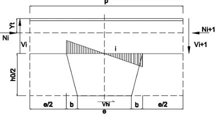 Gambar 7. Web-post bending stresses akibat gaya geser horisontal 
