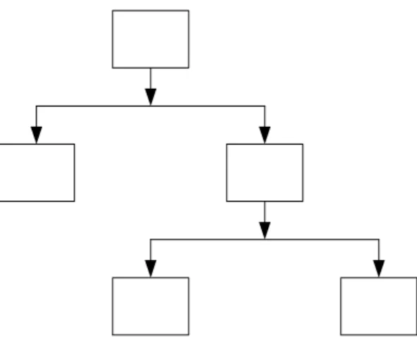 Gambar 2.12 Struktur hirarki