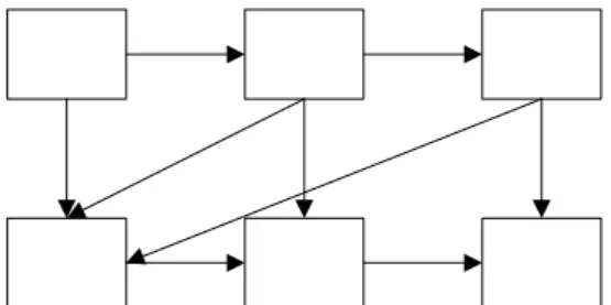 Gambar 2.13 Struktur non linier