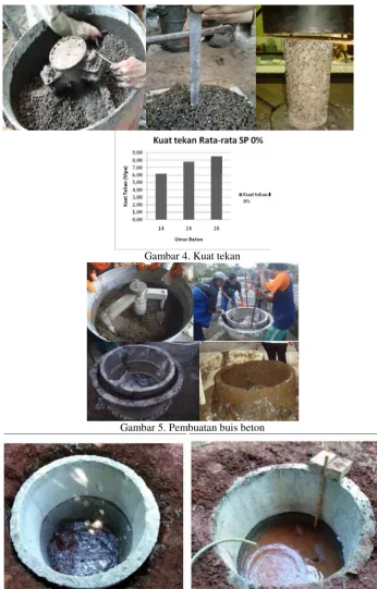 Gambar 3.Pengadukan , slump test dan uji tekan 