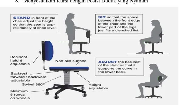 Gambar 2.5 Posisi kursi dengan posisi duduk yang nyaman  (Sumber: Hazarika A. dan Prodip Kumar Singh, 2014) 