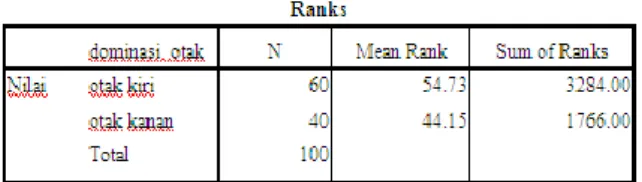 Tabel 4 Ranking 