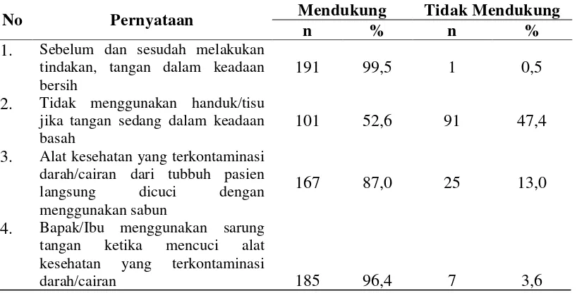 Tabel 4.3 DistribusiFrekuensiKategori Pengetahuan Perawat dalam Penerapan 