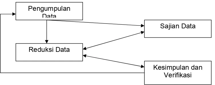 Gambar 3.2. Model Analisis 