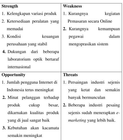 Tabel 3.1 Matriks SWOT  Strength 