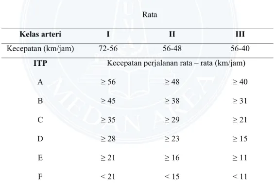 Tabel 2.9 Indeks Tingkat Pelayanan (ITP) berdasarkan kecepatan perjalanan rata-  Rata 