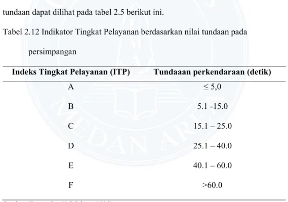 Tabel 2.12 Indikator Tingkat Pelayanan berdasarkan nilai tundaan pada   persimpangan 