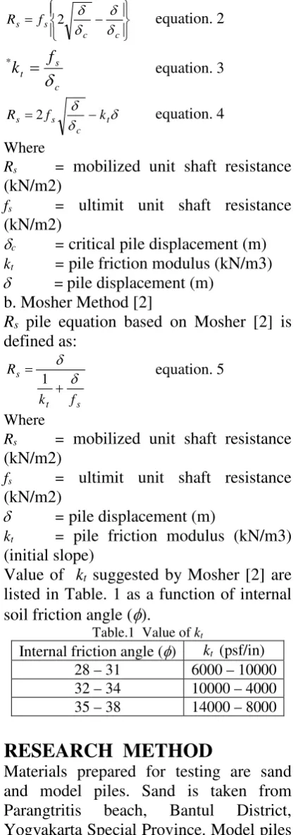 Table.1  Value of kt 