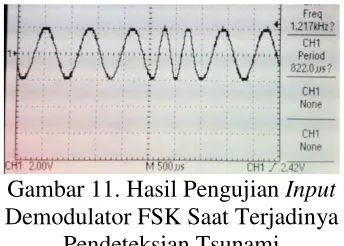 Gambar 12. Hasil Pengujian  Output 