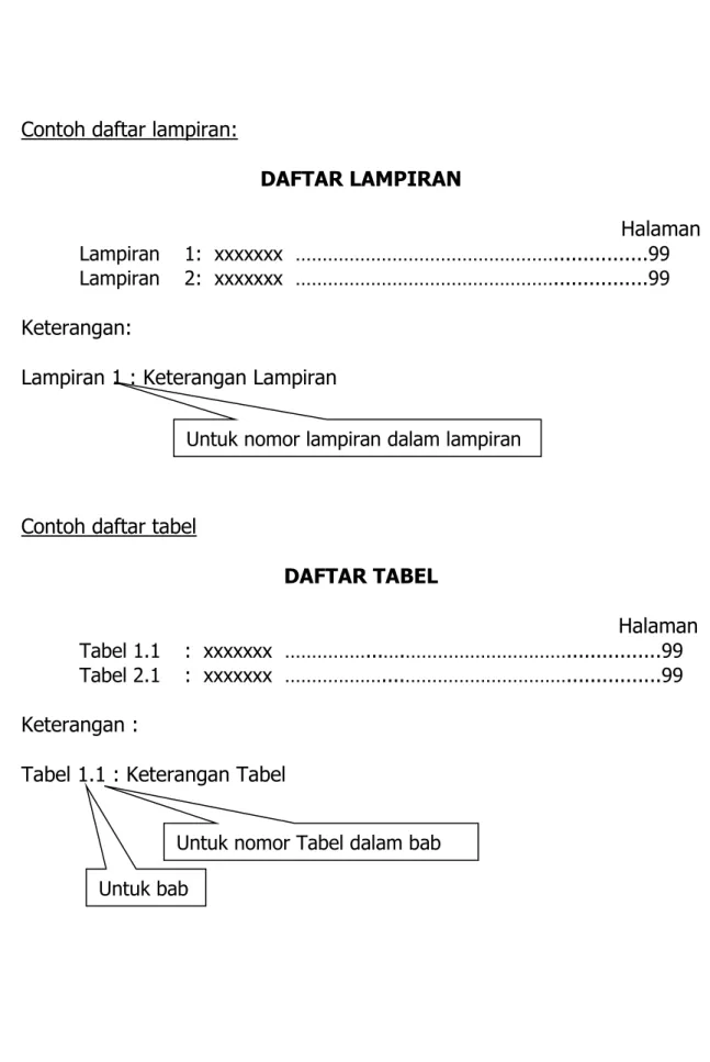 Tabel 1.1 : Keterangan Tabel 