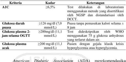 Tabel 2.2. Kategori peningkatan kadar glukosa darah. 