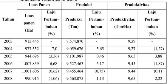 Tabel 3. Perkembangan Luas Panen, Jumlah Produksi dan Produktivitas Sayuran  Indonesia Tahun 2003-2008 