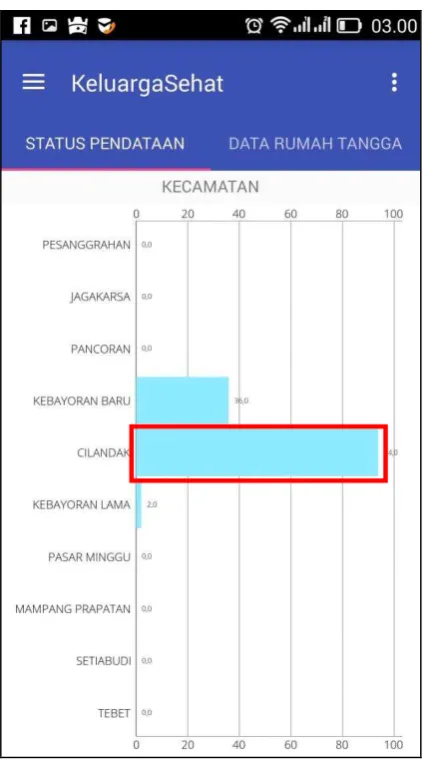 Gambar 2.3 – Tampilan Dashboard Status Pendataan  