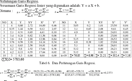 Tabel 2.  Data pengukuran kelandaian lantai injak ,lantai jembatan dan lebar retak lantai jembatan awal bentang  