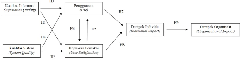 Gambar 5 Kerangka Pemikiran  