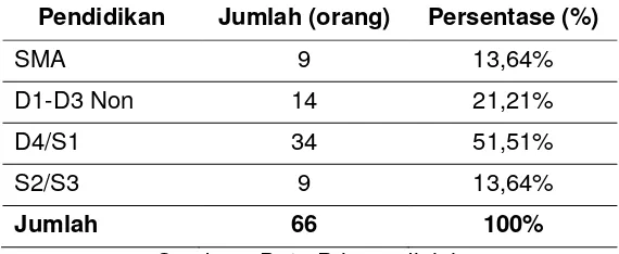 Tabel 10 Gambaran Responden Berdasarkan Pendidikan 