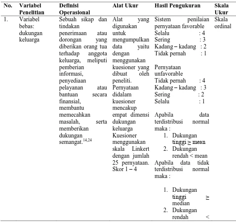 Tabel 1 Variabel Penelitian, Definisi Operasional, Skala 