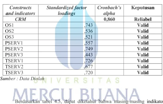Tabel 4.5 Validitas dan Reabiltas Service Quality 