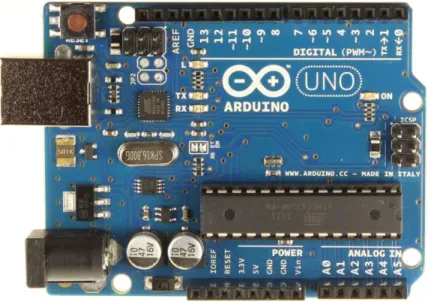 Gambar 2.2 Tampilan depan arduino 