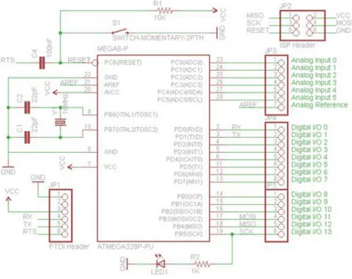 Tabel 2.3 Deskripsi Arduino Uno 