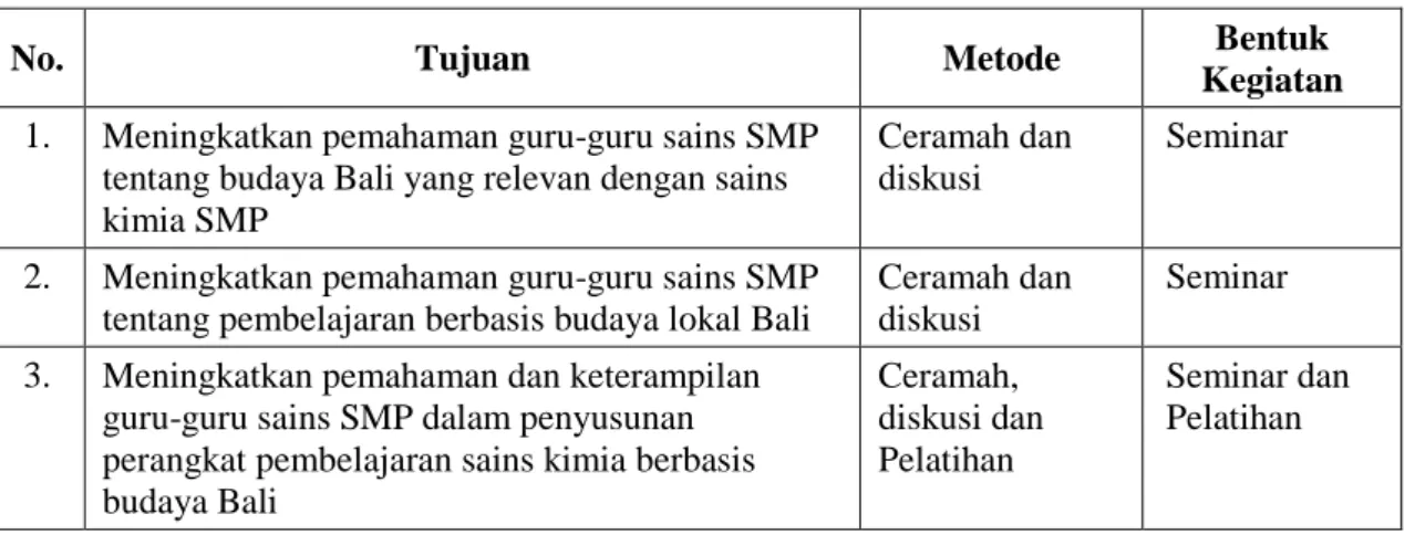 Tabel 1. Keterkaitan Tujuan dan Metode Kegiatan 