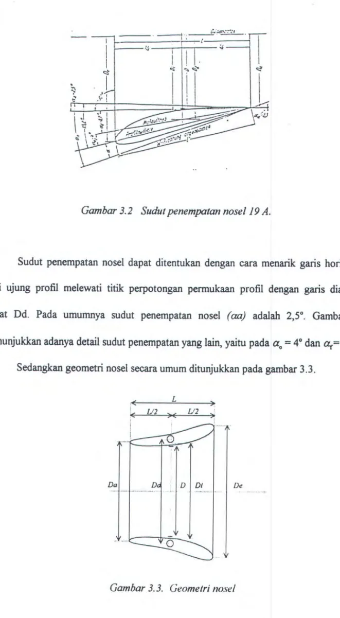 Gambar  3.3.  Geomelri nose/ 