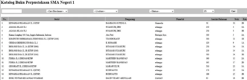 Gambar 7: Halaman Katalog Buku 