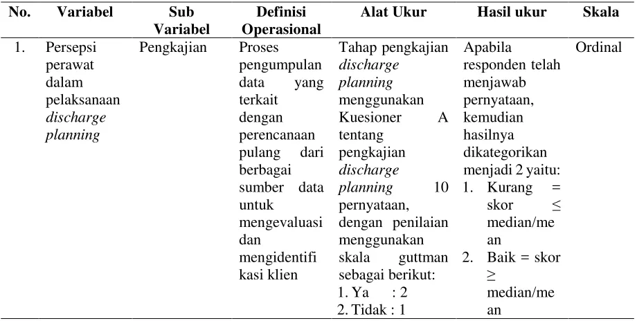 Tabel 2 Definisi Operasional dan Skala Pengukuran 