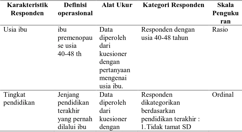 Tabel 3.3 Definisi Operasional. 