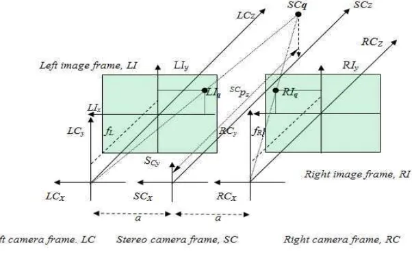 Figure 4.  Stereo Imaging mode 