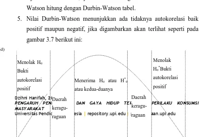 gambar 3.7 berikut ini: 