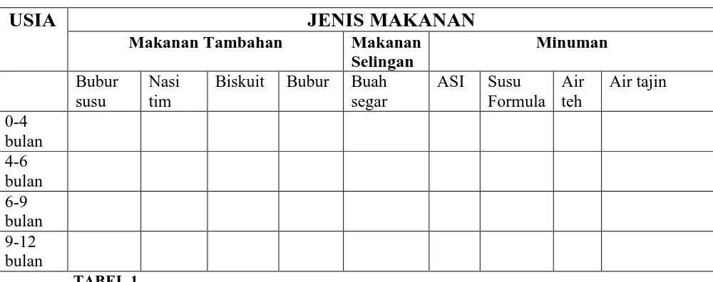 TABEL 1 Keterangan: beri tanda () sesuai yang dipilih 