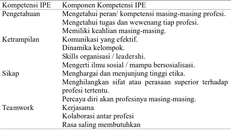 Tabel 1. Kompetensi untuk IPE  