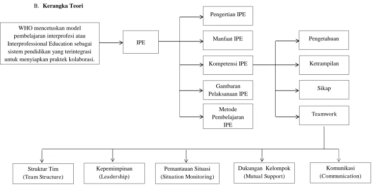 Gambaran Pelaksanaan IPE 