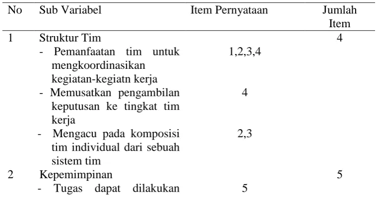 Tabel 4 . Kisi Kisi Teamwork Score  