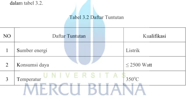 Tabel 3.2 Daftar Tuntutan 