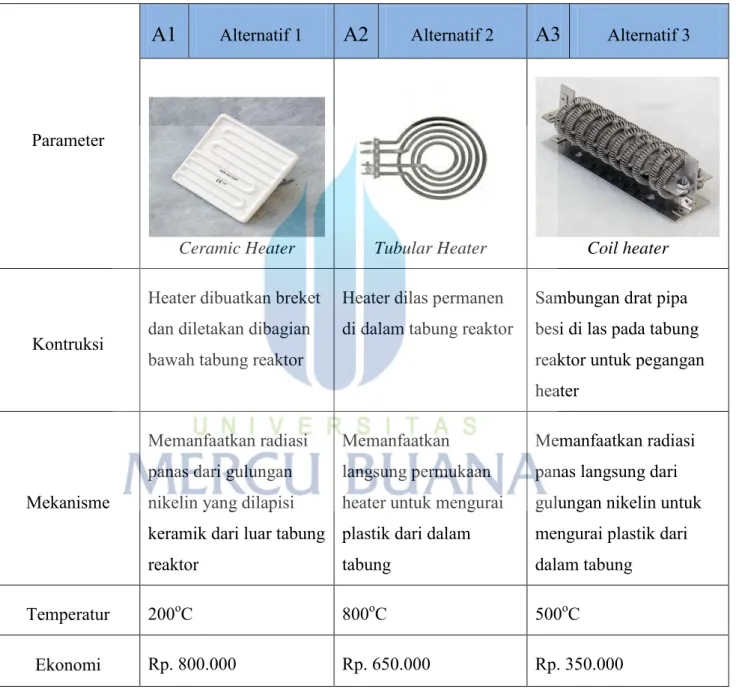 Tabel 3.4 : Alternatif Sistem Pemanas 