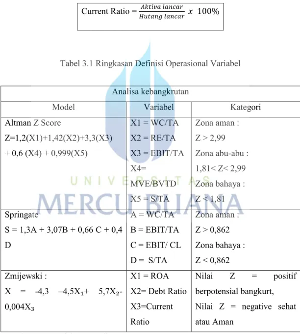 Tabel 3.1 Ringkasan Definisi Operasional Variabel 