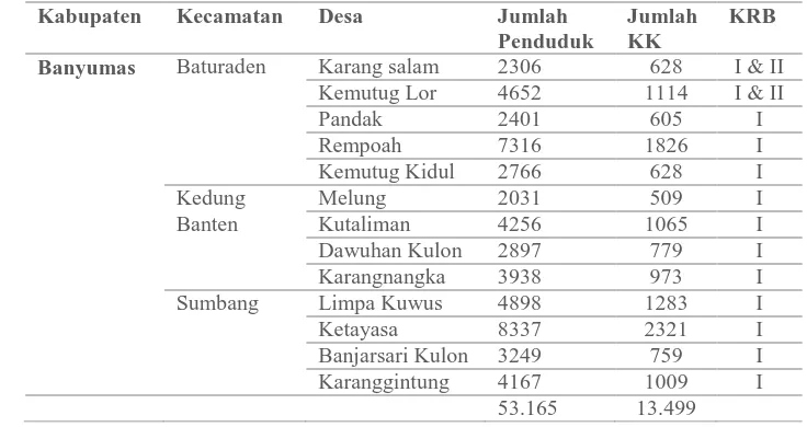 Tabel 3.1 Data desa yang termasuk KRB G. Slamet 