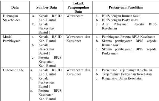 Tabel III.1  Data Primer 