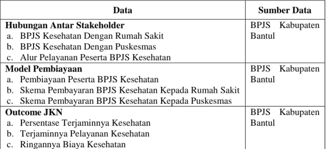 Tabel III.2  Data Sekunder 